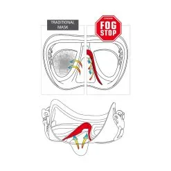 Μάσκα Κατάδυσης Σιλικόνης Calibro Silicone Mask Black - Cressi -Κολύμβηση κατάστημα OC303543 4