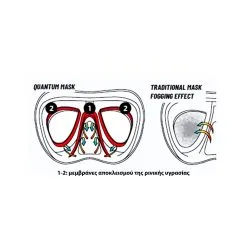 Μάσκα Κατάδυσης Σιλικόνης Quantum Silicone Mask Black/Frame Blue - Cressi -Κολύμβηση κατάστημα OC303554 2 oddu id