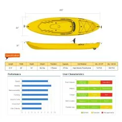 Καγιάκ Μονοθέσιο Adult Kayak Yellow 245cm - Seaflo SF-1010 -Κολύμβηση κατάστημα TR101874 4