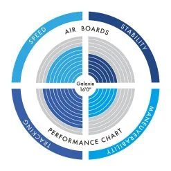 Σανίδα SUP Galaxie 16'' 487cm - Aztron AS-801D -Κολύμβηση κατάστημα VK120672 2 n9n9 r1