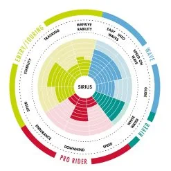 Σανίδα SUP River / Surf Sirius 9'6'' 289cm - Aztron AS-501D 11 Σανίδα SUP River / Surf Sirius 9'6'' 289cm - Aztron AS-501D -Κολύμβηση κατάστημα VK120676 2 644a ma