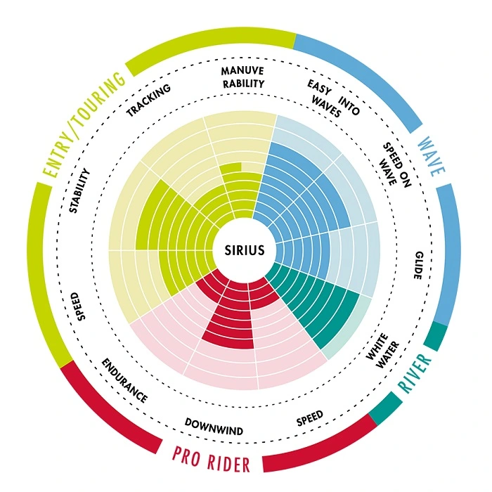 Σανίδα SUP River / Surf Sirius 9'6'' 289cm - Aztron AS-501D 5 Σανίδα SUP River / Surf Sirius 9'6'' 289cm - Aztron AS-501D - Image 3