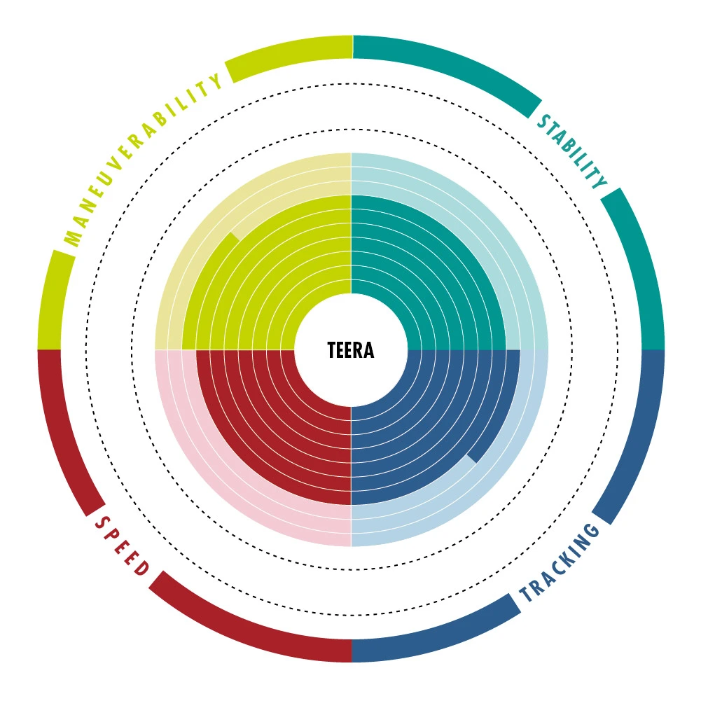 Σανίδα SUP Terra 10'6'' 320cm - Aztron AS-311D 5 Σανίδα SUP Terra 10'6'' 320cm - Aztron AS-311D - Image 3