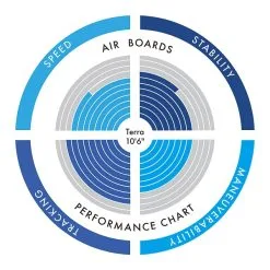 Σανίδα SUP Terra 10'6'' 320cm - Aztron AS-301D -Κολύμβηση κατάστημα VK120837 2 z8ro xk